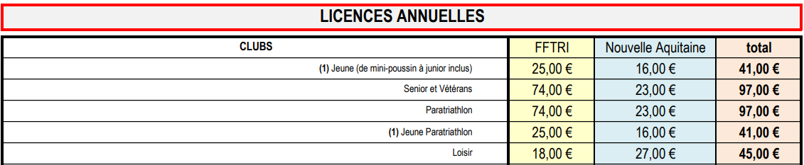 tarifs FFTri 2020 2021