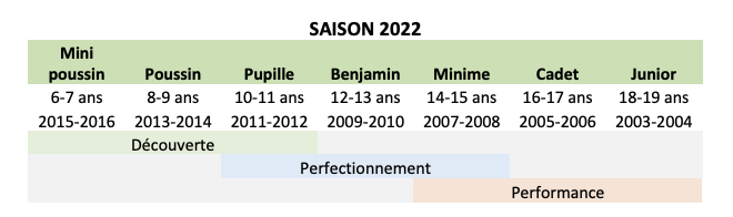 saison 2022